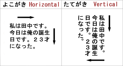 Formas-de-leitura-em-japonês