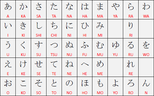 alfabeto-hiragana