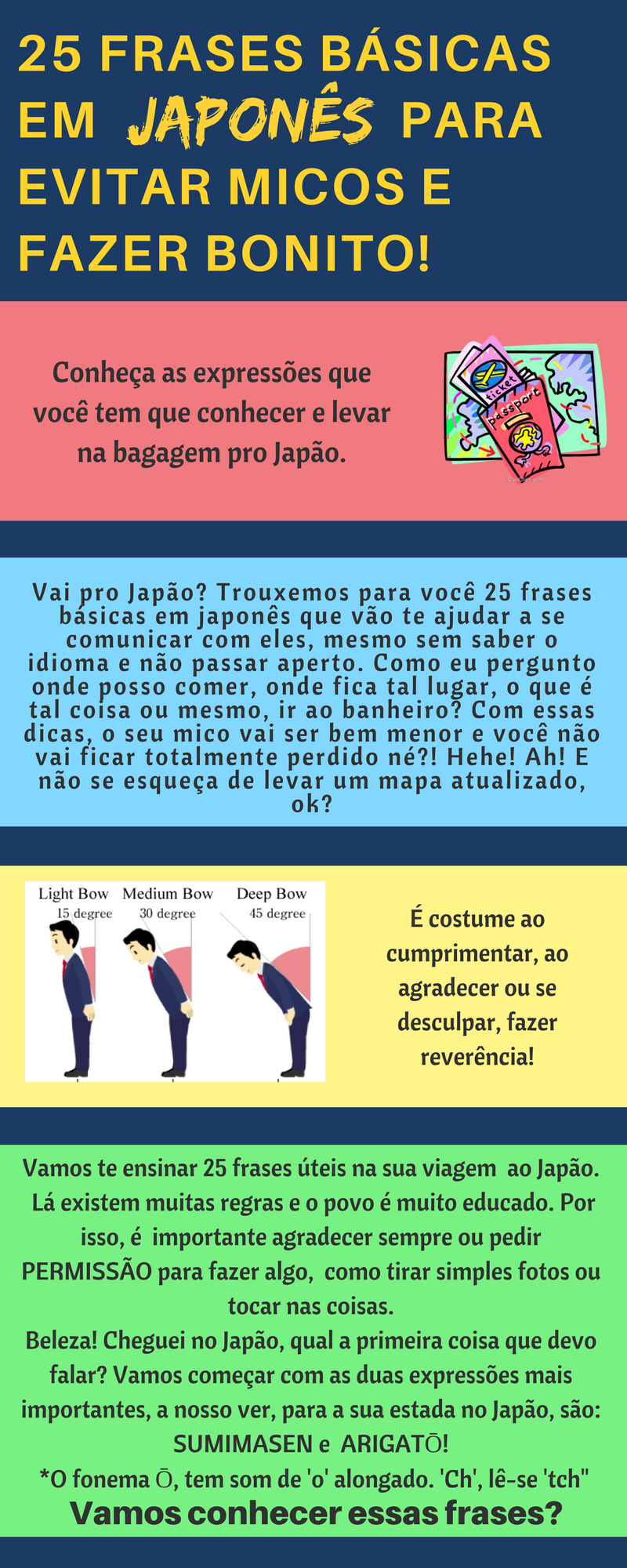 Não precisa levar dinheiro?  Interpretando Frases em Japonês